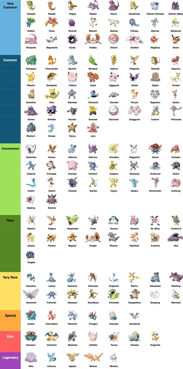 10 Essential Pokemon Go Tips Charts And Infographics For The Trainers Pokemon Pokemon List With Pictures Pokemon Go