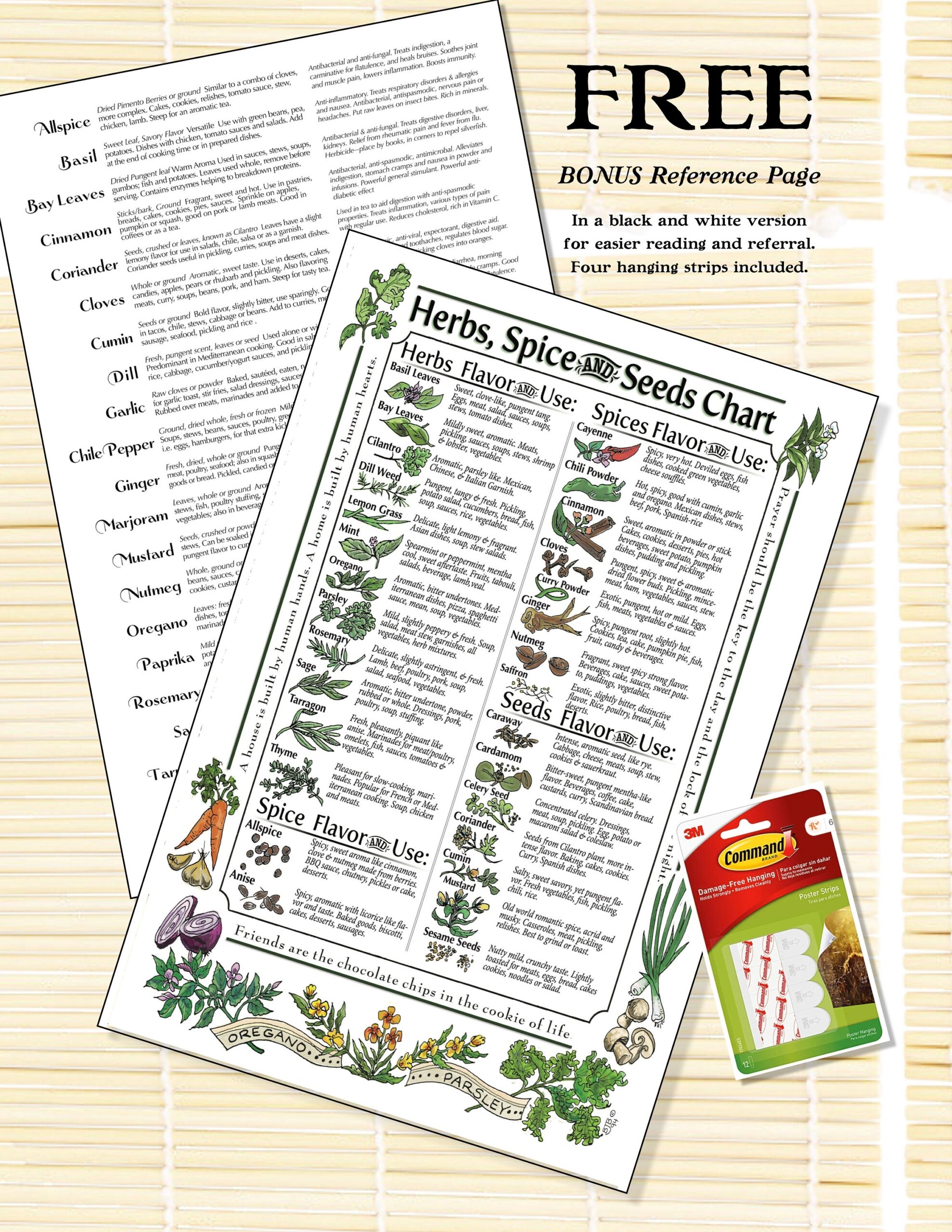 Herb And Spice Chart Printable