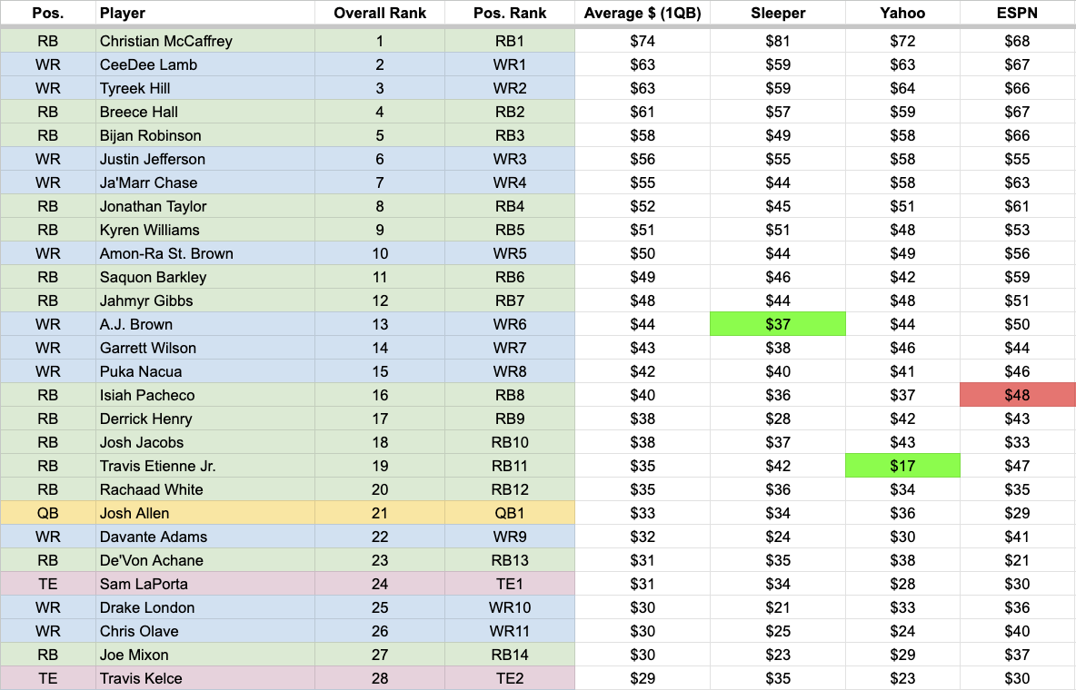 Espn Fantasy Football Rankings By Position Printable