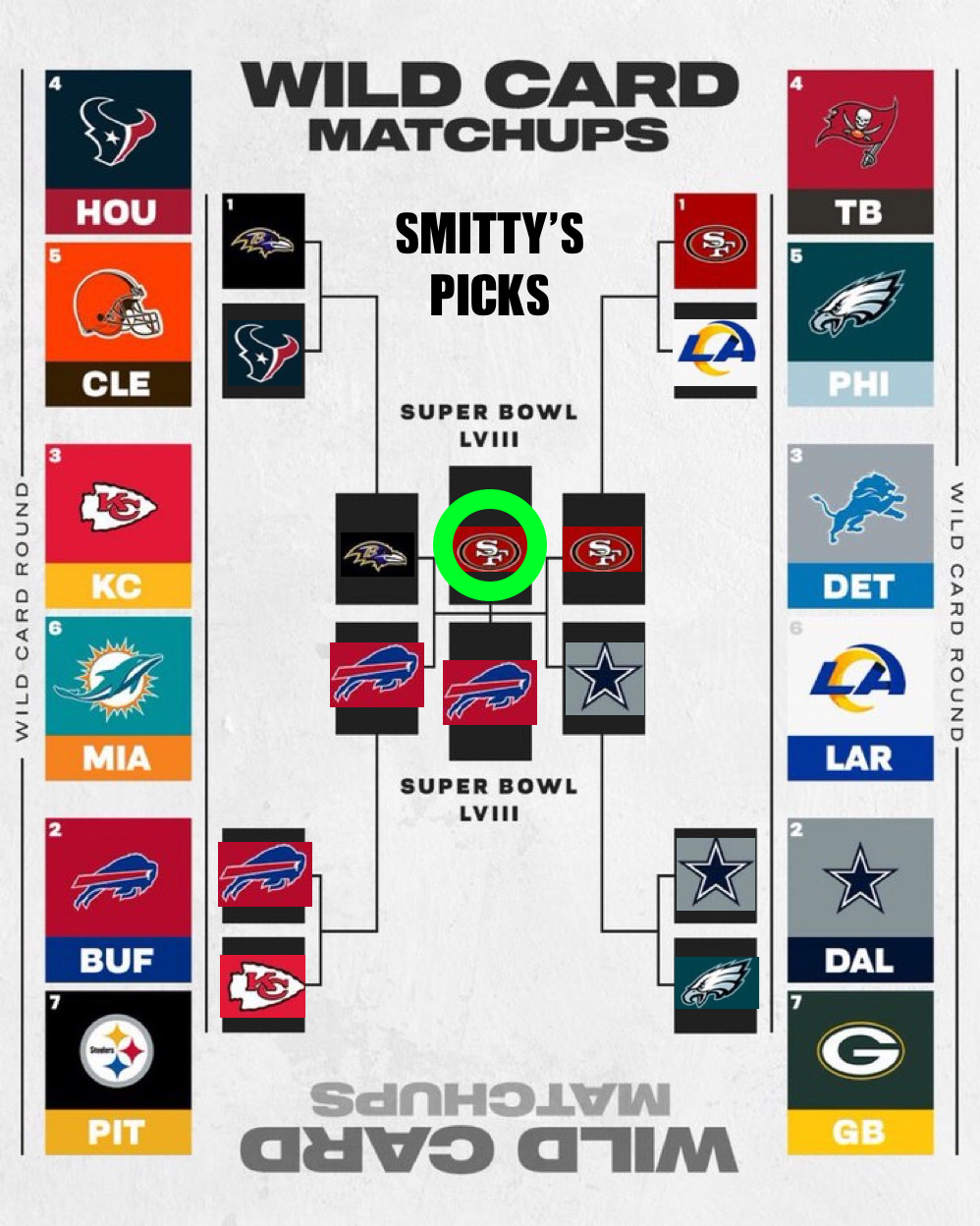 Nfl Playoff Schedule 2025 Printable