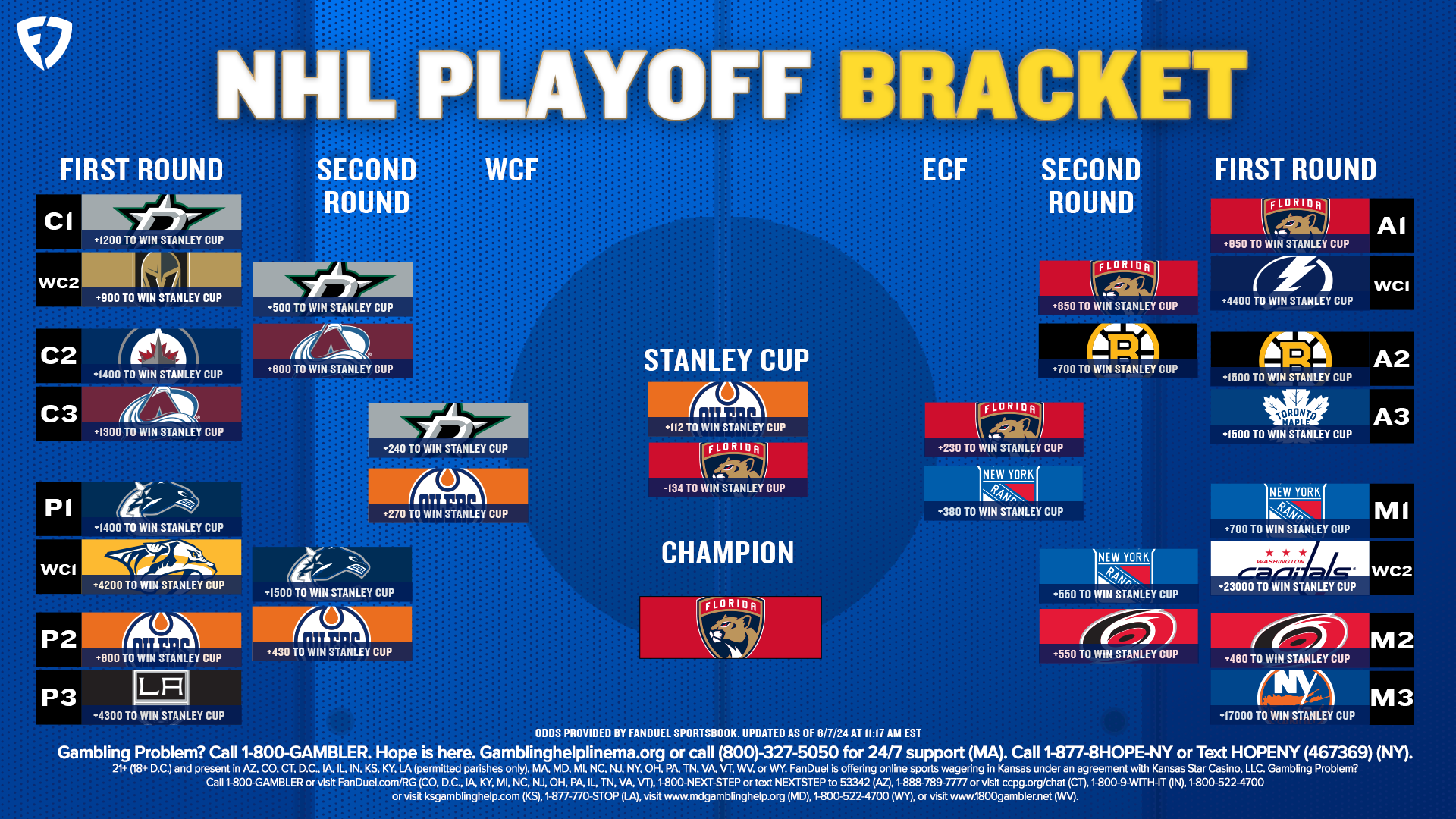 Nhl Playoffs 2025 Bracket Printable