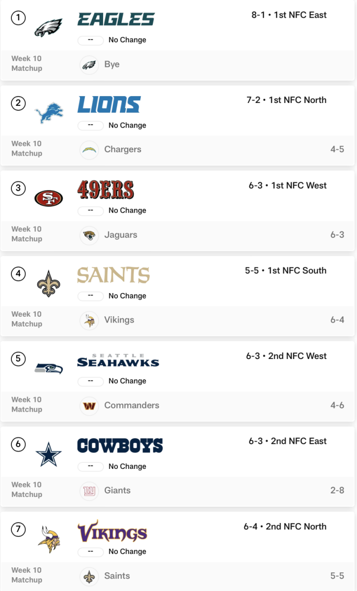 49ers Week 10 Win Gives Them Huge Week 11 Opportunity In NFC Playoff Picture