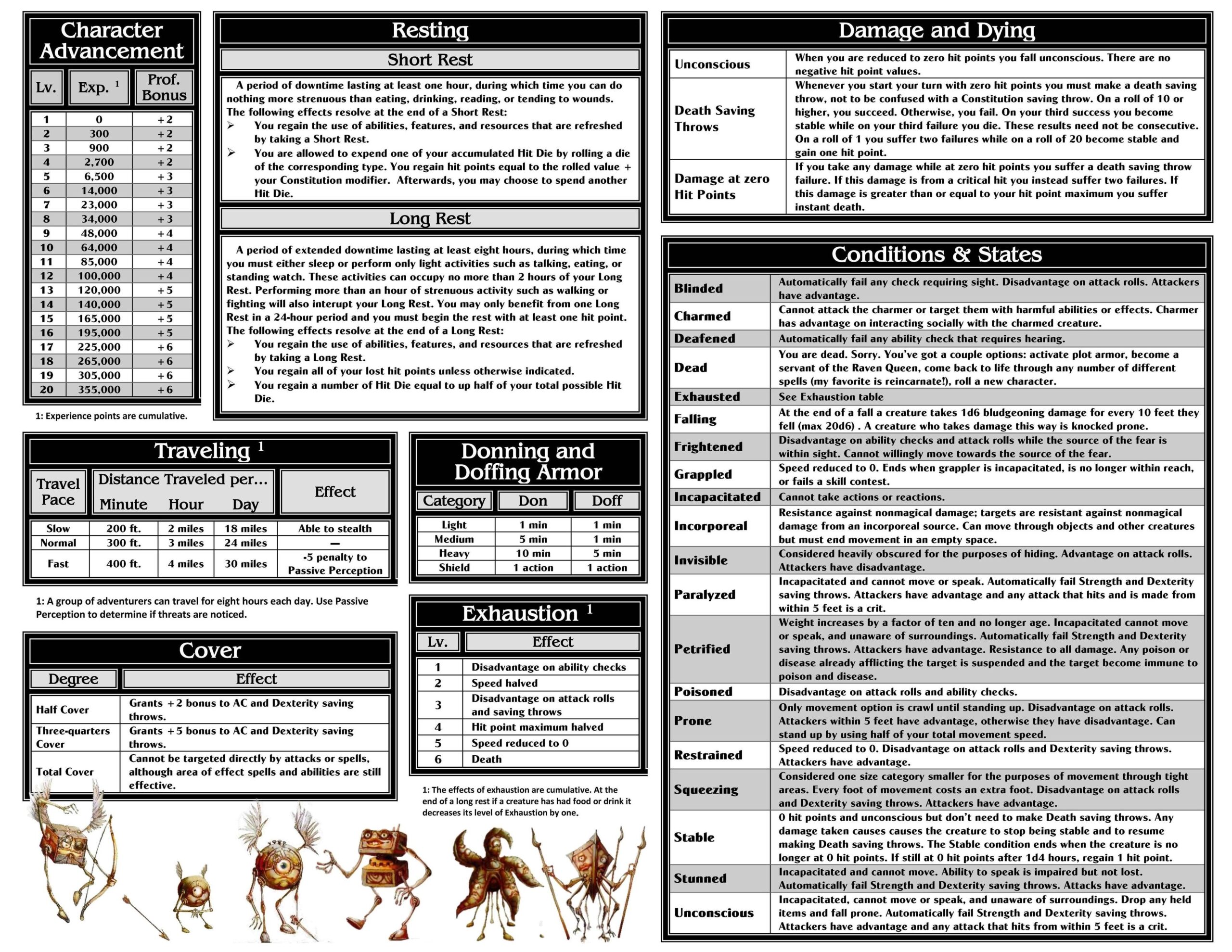 Printable Dm Screen 5E Portrait