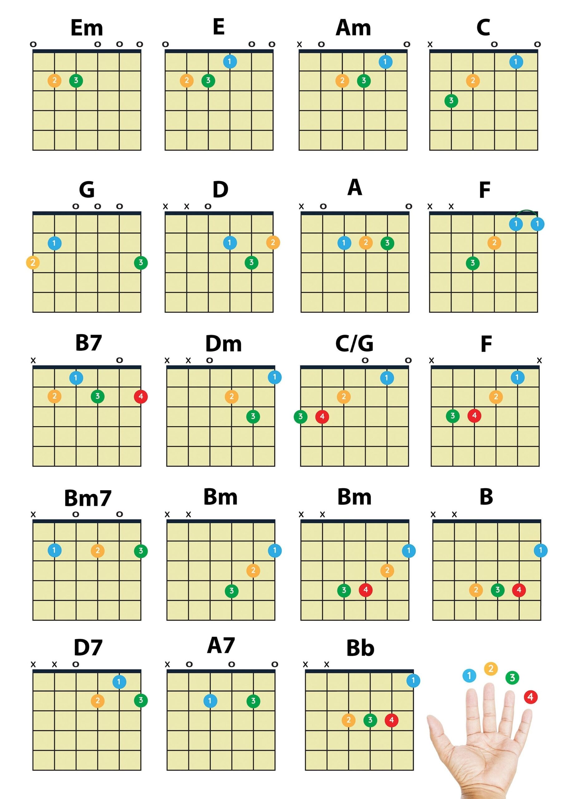 Big PDF Easy Guitar Chords Beginner PDF Poster Printable Chord Chart Poster Instant Download Digital Copy For Large Print