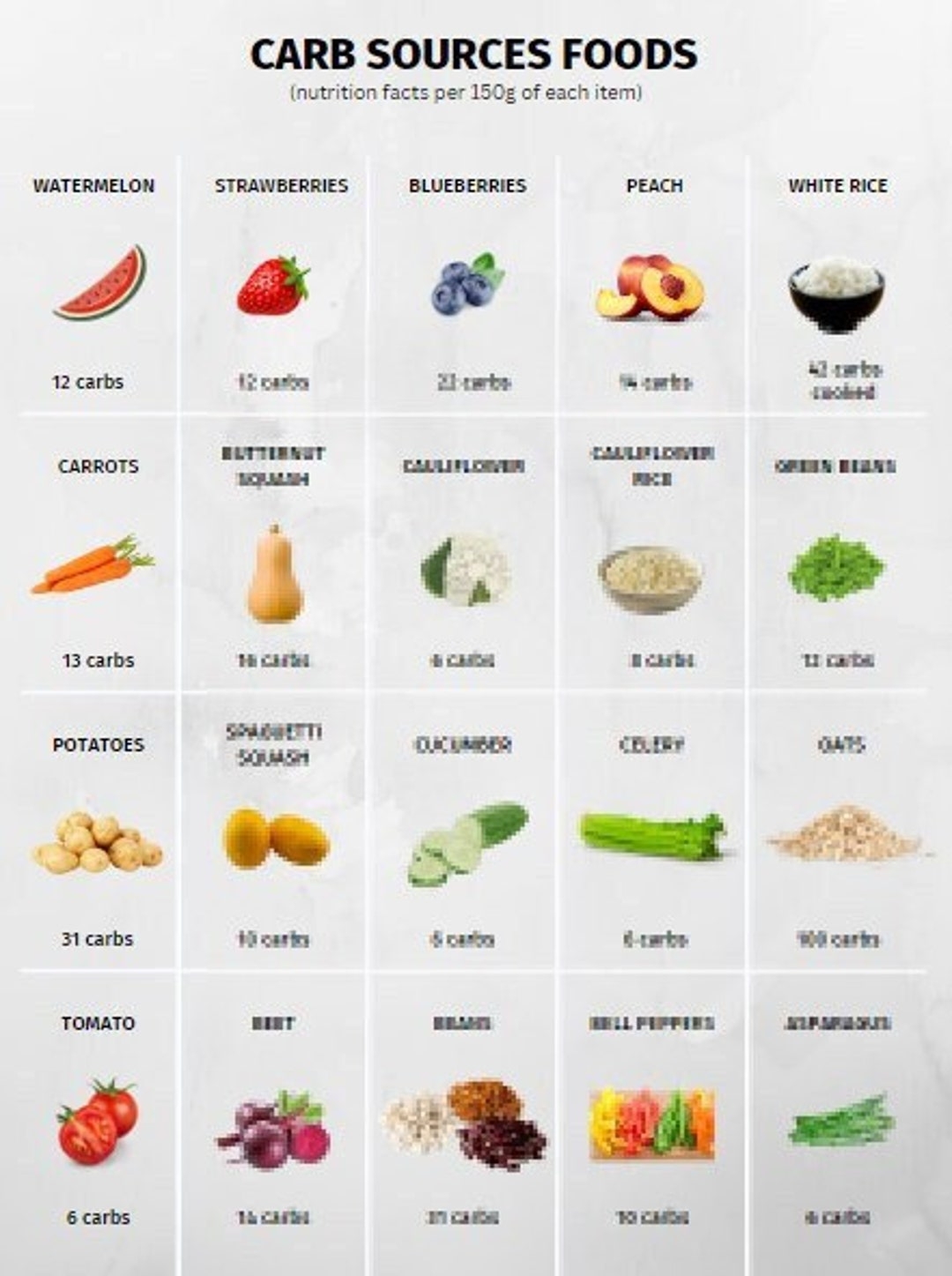 Carb Foods Reference Chart PRINTABLE INSTANT DOWNLOAD For A Healthy Eating Etsy Australia