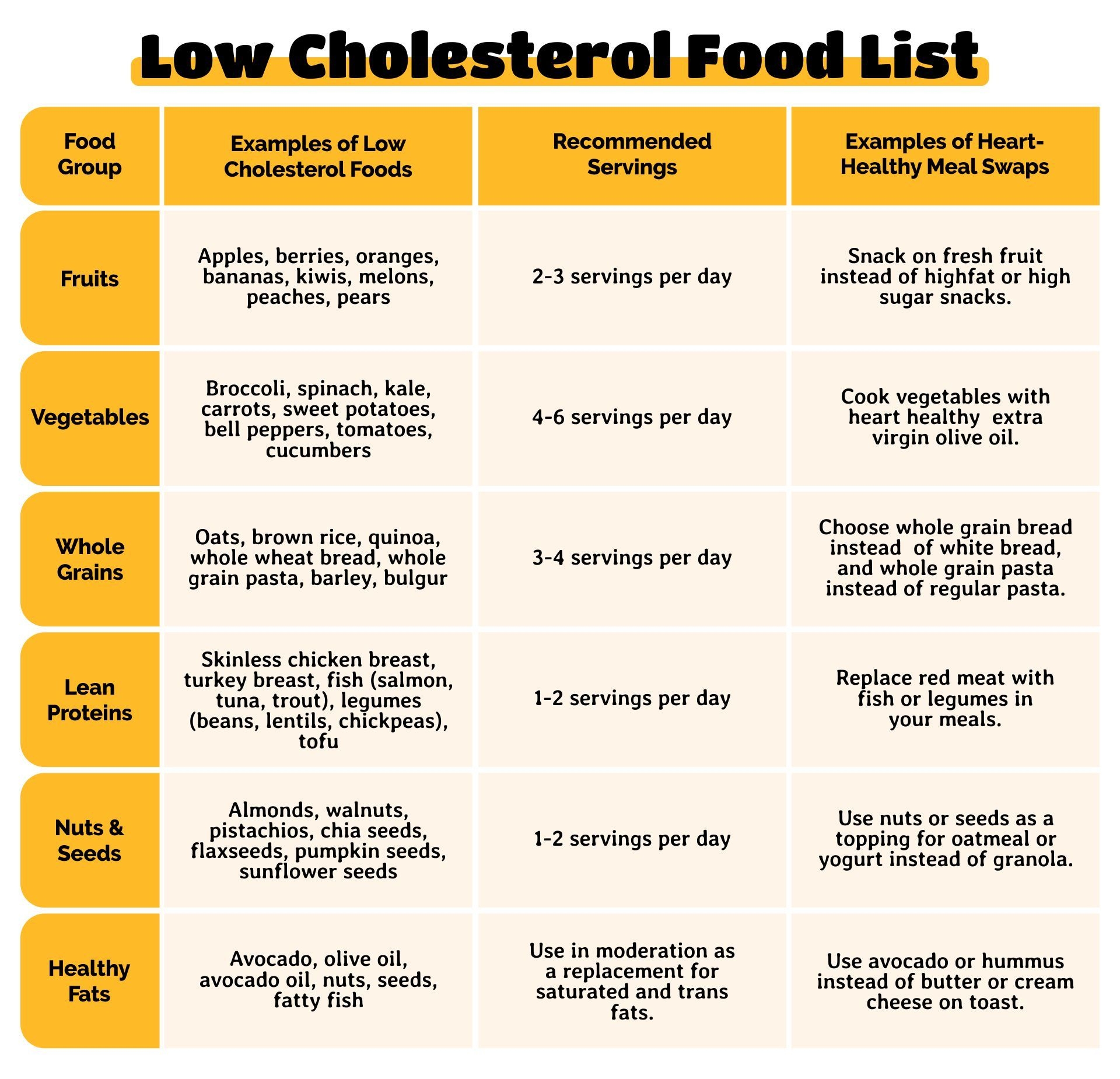 Cholesterol Food Chart 20 Free PDF Printables Printablee