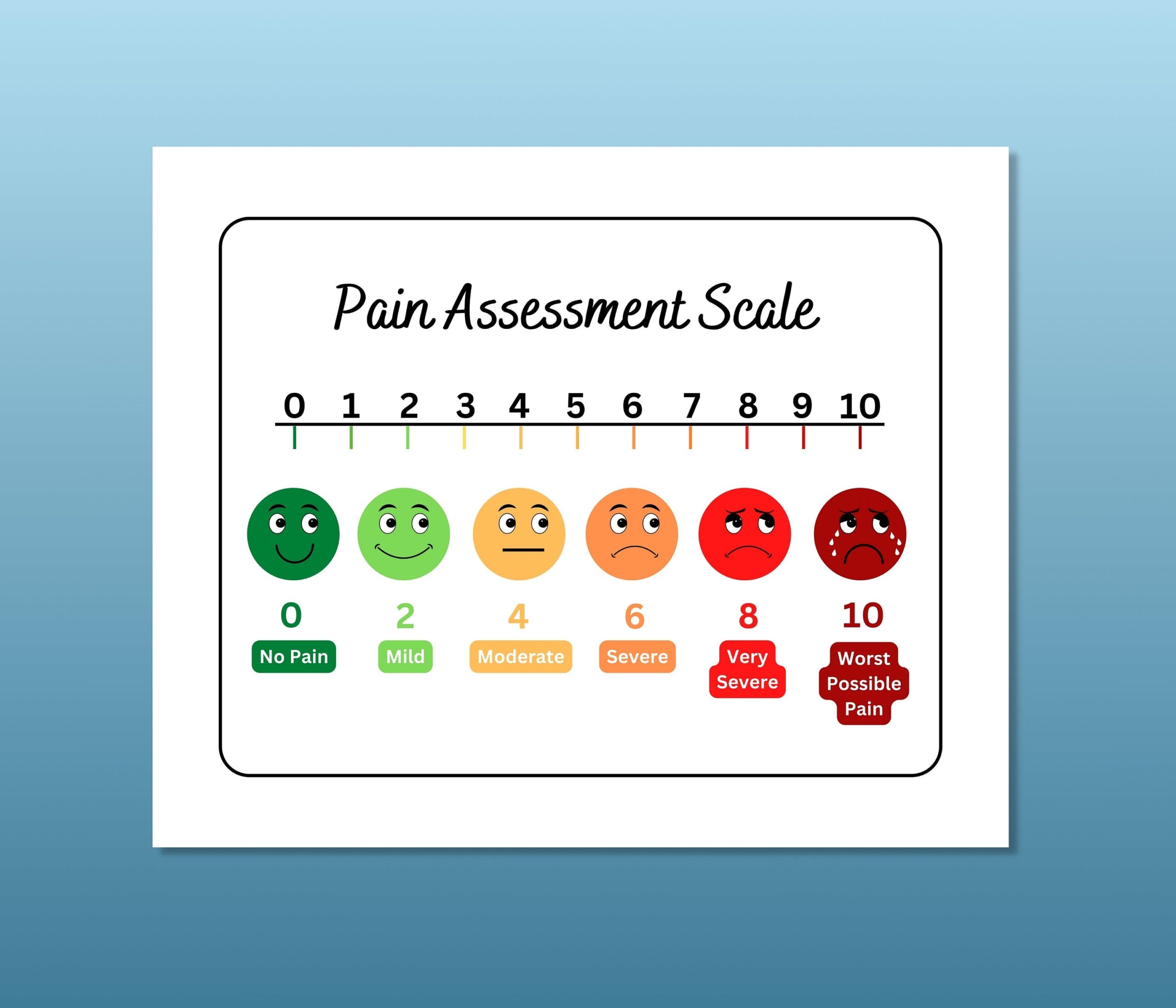 Colorful Pain Scale Poster Pain Assessment Scale School Nurse Pain Scale Health Office Decor Health Clinic Pain Chart School Health Etsy de