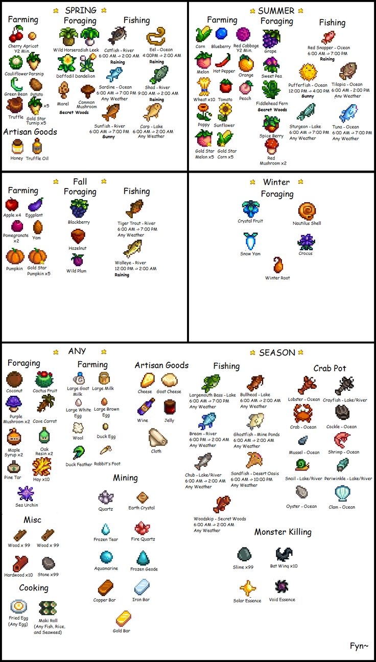 Stardew Valley Community Center Checklist Printable