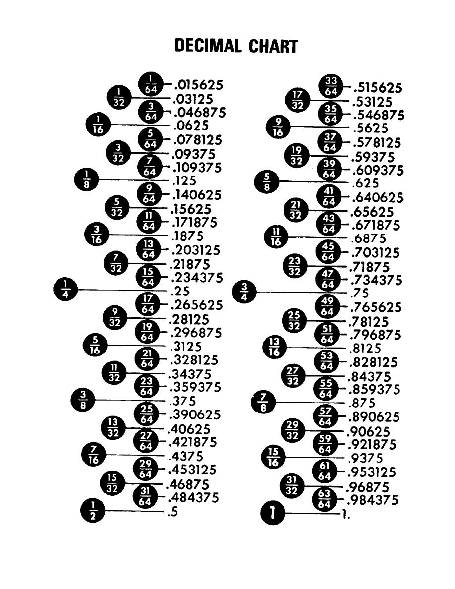 Decimal To Fraction Chart Printable