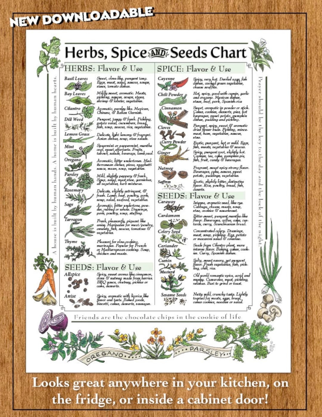 Digital Download Herbs Spice Seeds Chart For Kitchen Etsy UK