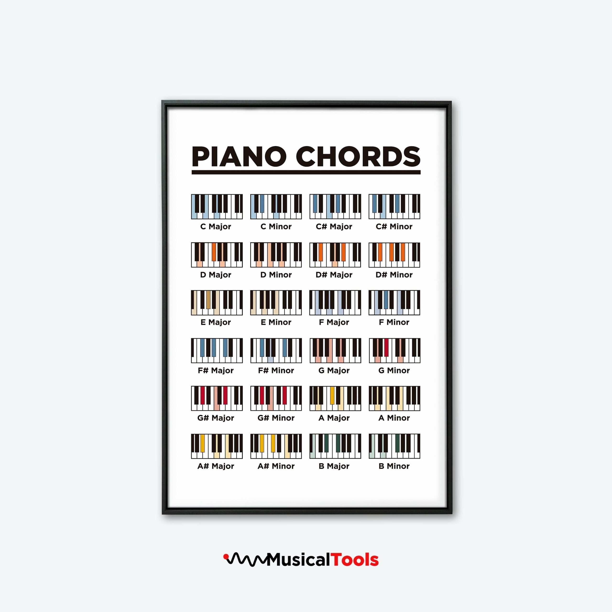 Printable Piano Chords For Beginners