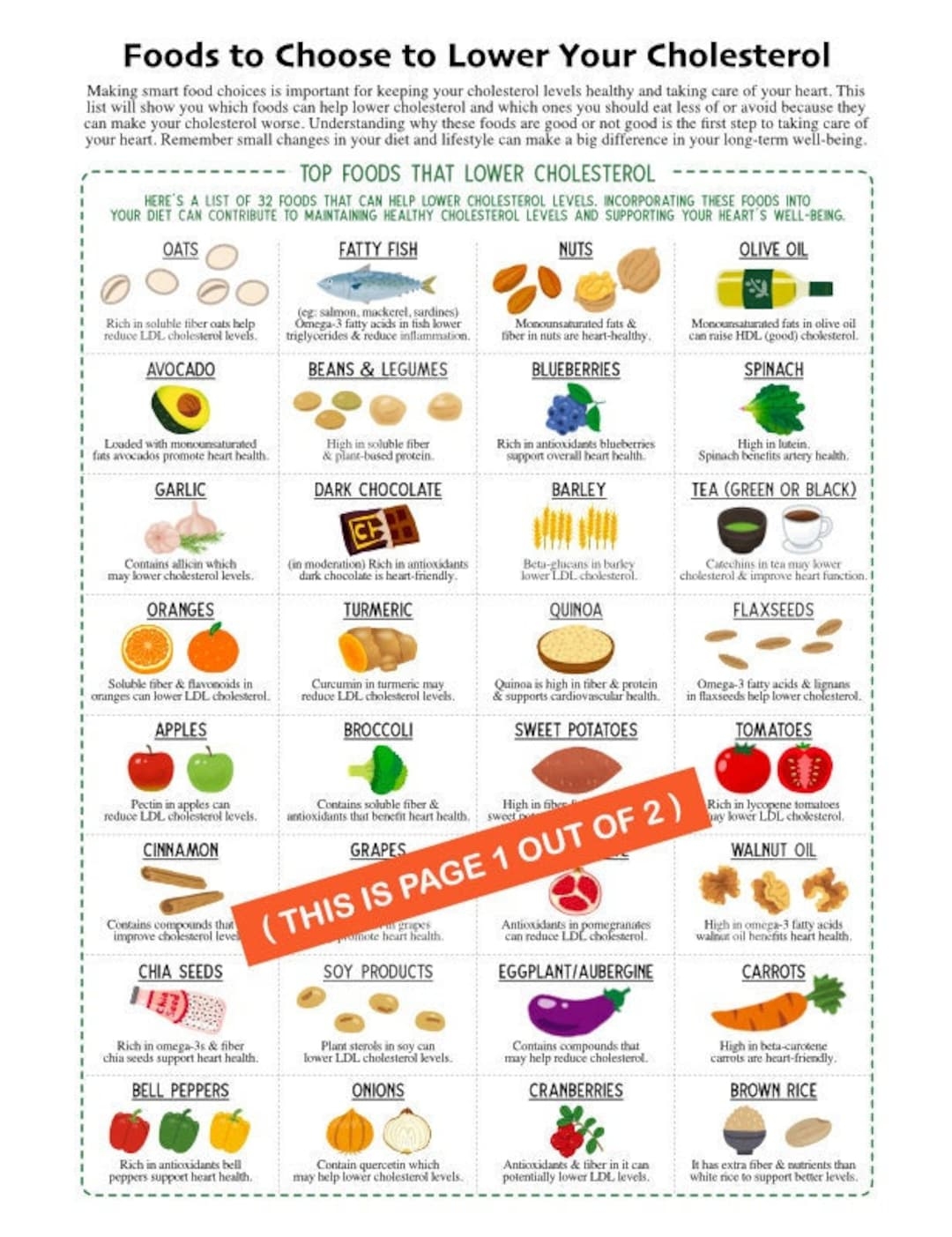 Foods To Lower Cholesterol Guide Chart 2 Page Pdf PRINTABLE DOWNLOADS Patient Health Education Cheat Sheet What To Eat What Not To Eat Etsy UK