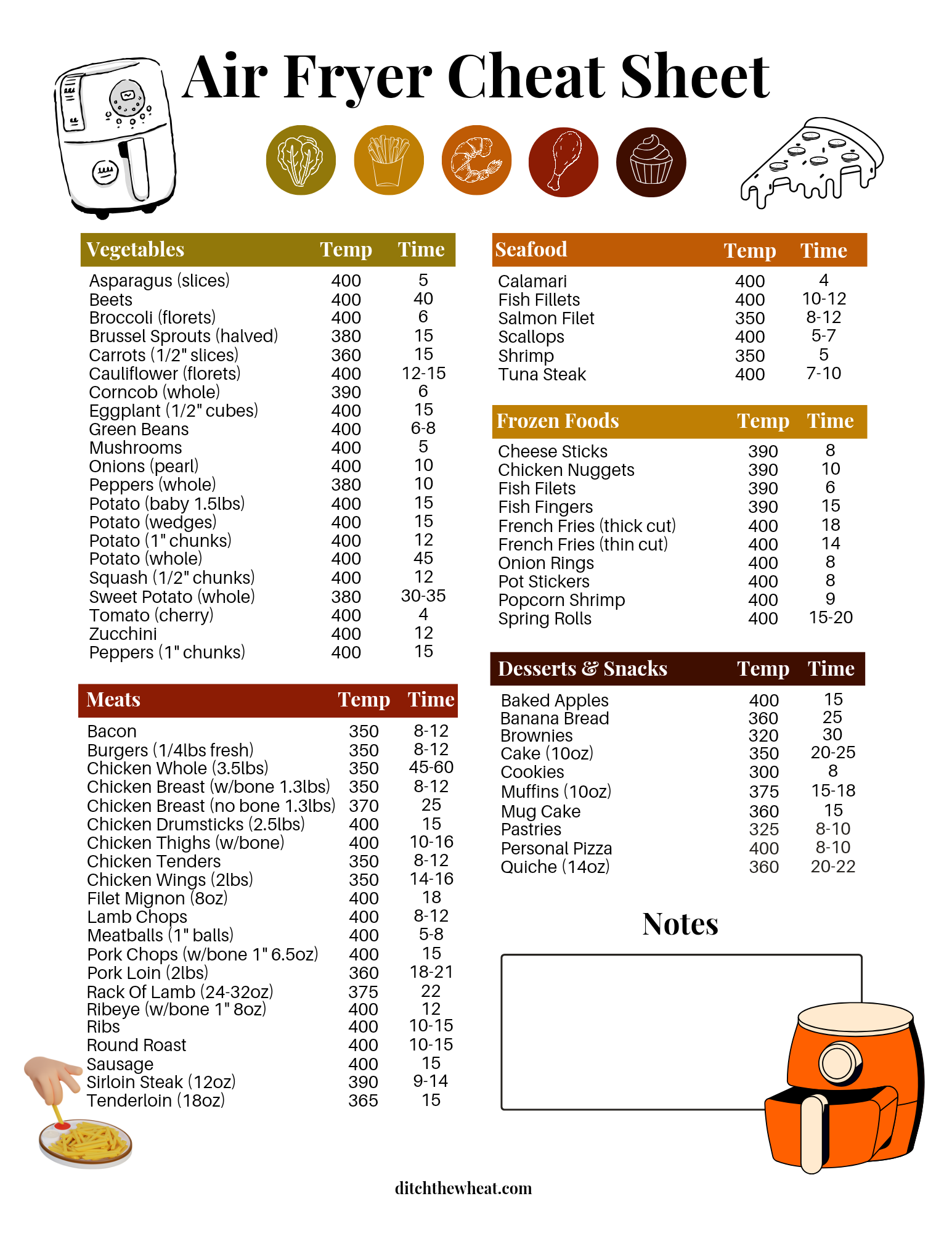 Free Air Fryer Cheat Sheet Ditch The Wheat