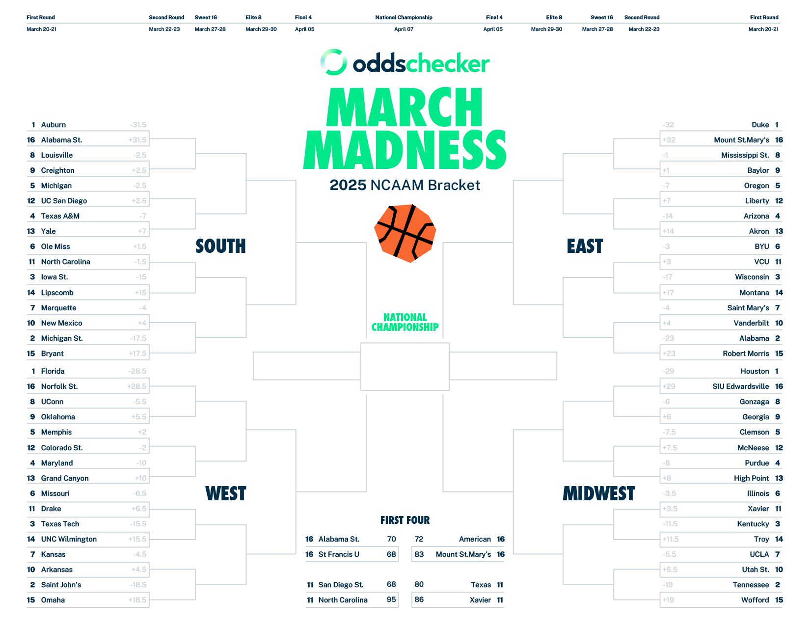 Ncaa Basketball Printable Brackets 2025