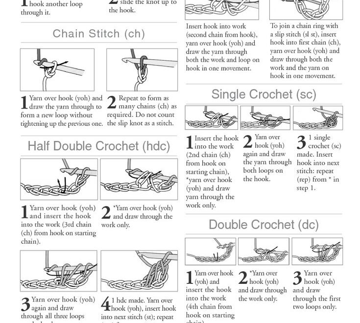 Free Printable Crochet Stitch Guide Bing Images Crochet Stitches Chart Crochet Stitches Symbols Crochet Stitches Guide
