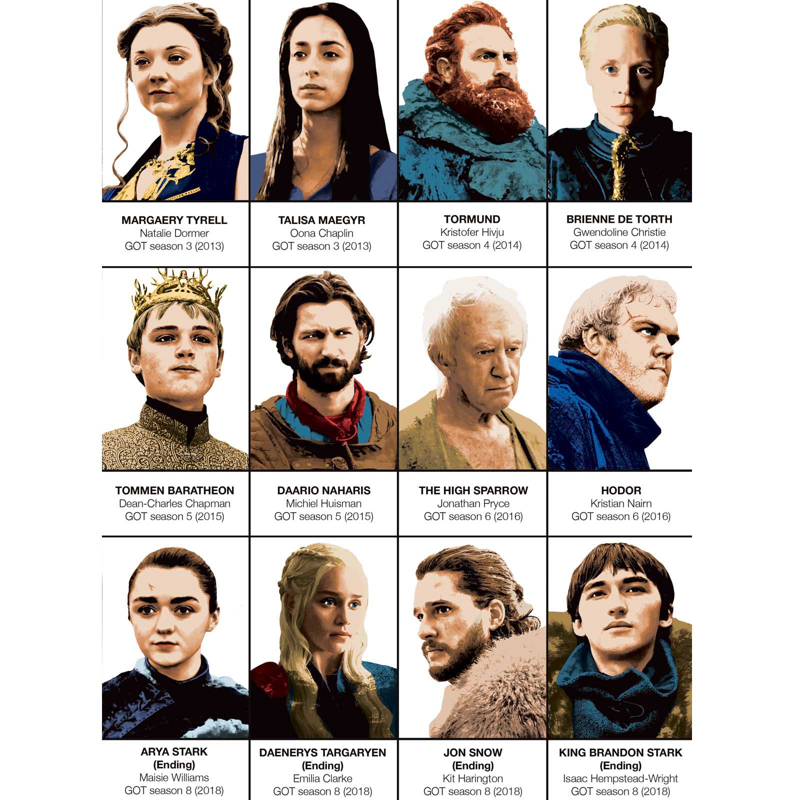 Game Of Thrones Characters 8 Images Behance