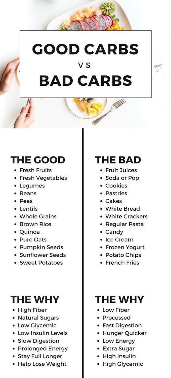 List Of Complex Carbs Printable