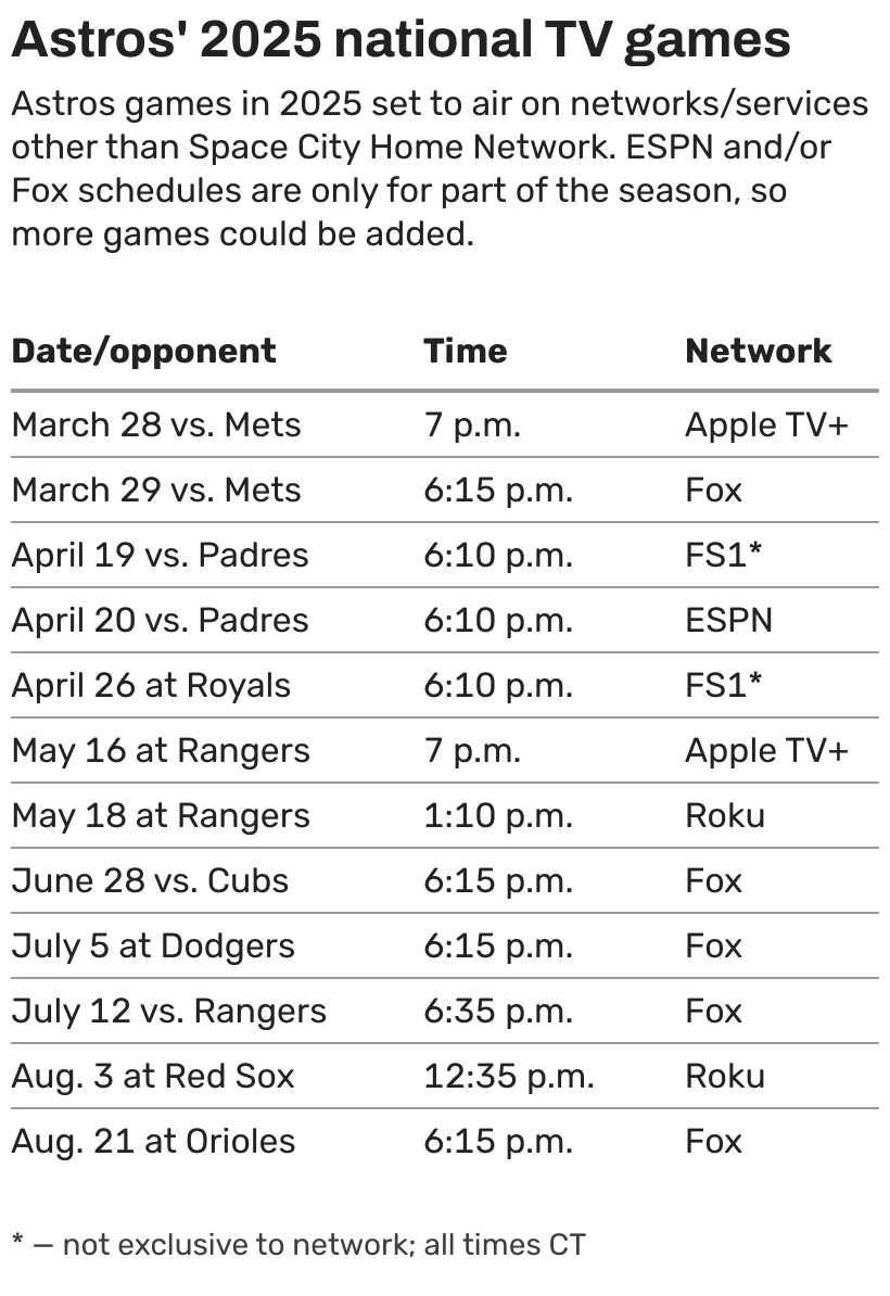 Houston Astros How To Watch Games On TV During 2025 Season