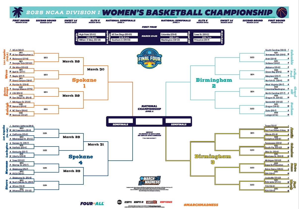 March Madness Bracket 2025 Printable
