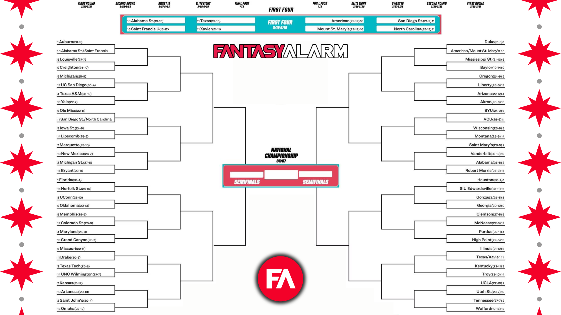 Printable March Madness Bracket 2025
