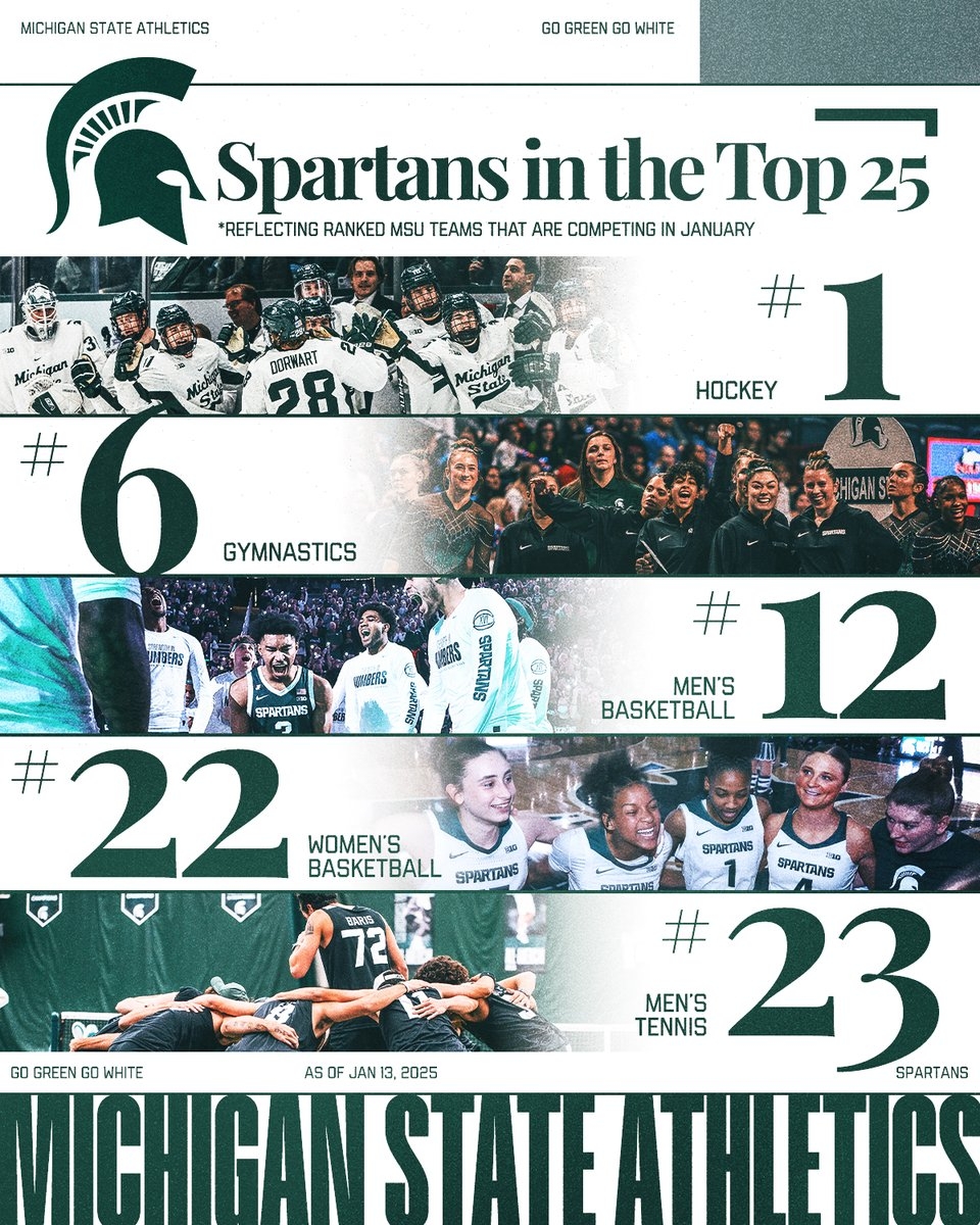 Michigan State Athletics On X The Polls Are In GoGreen Https t co ycxVBYvkYt X