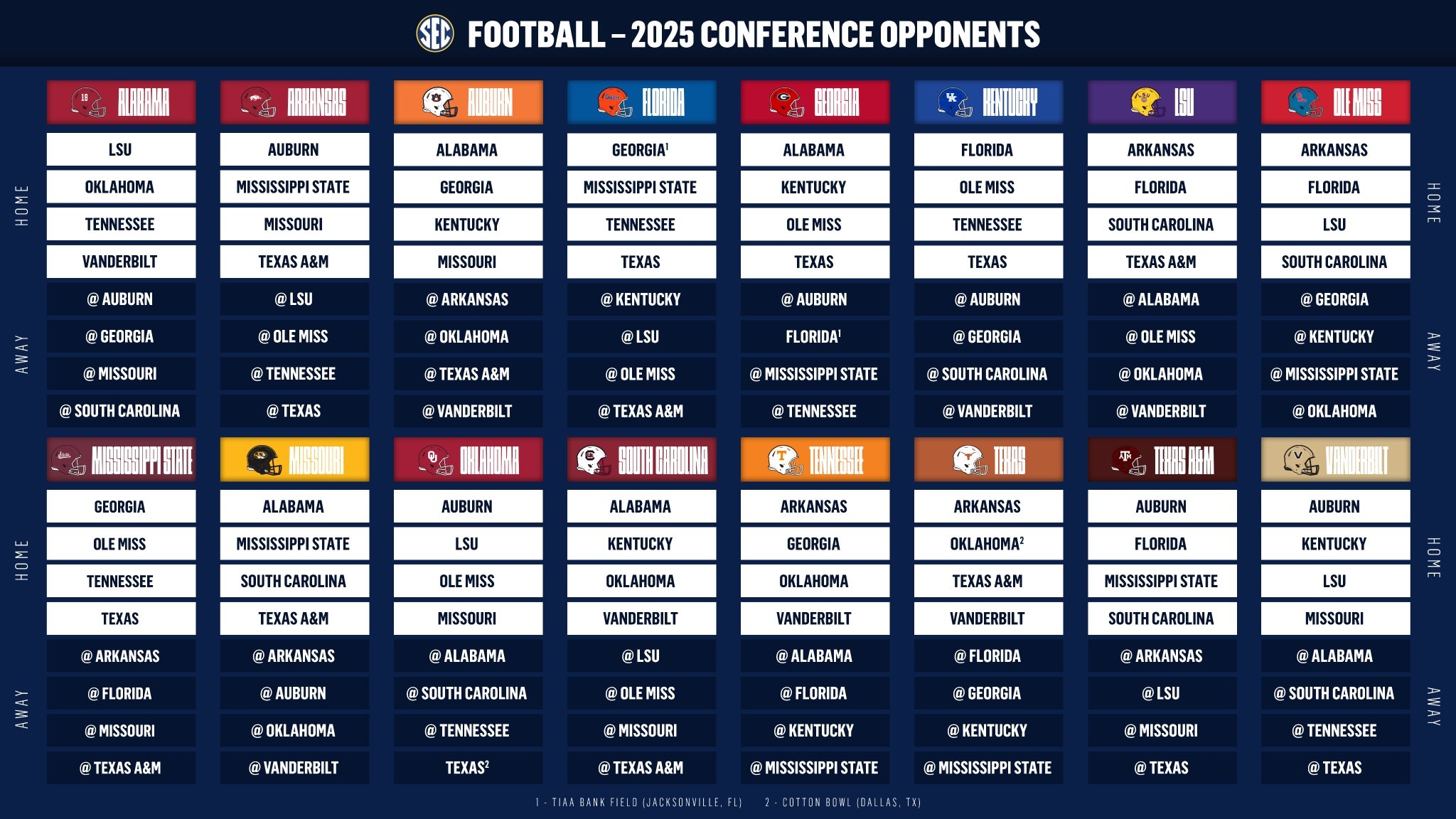 Mississippi State Football Has Its 2025 Conference Schedule Sports Illustrated Mississippi State Football Basketball Recruiting And More