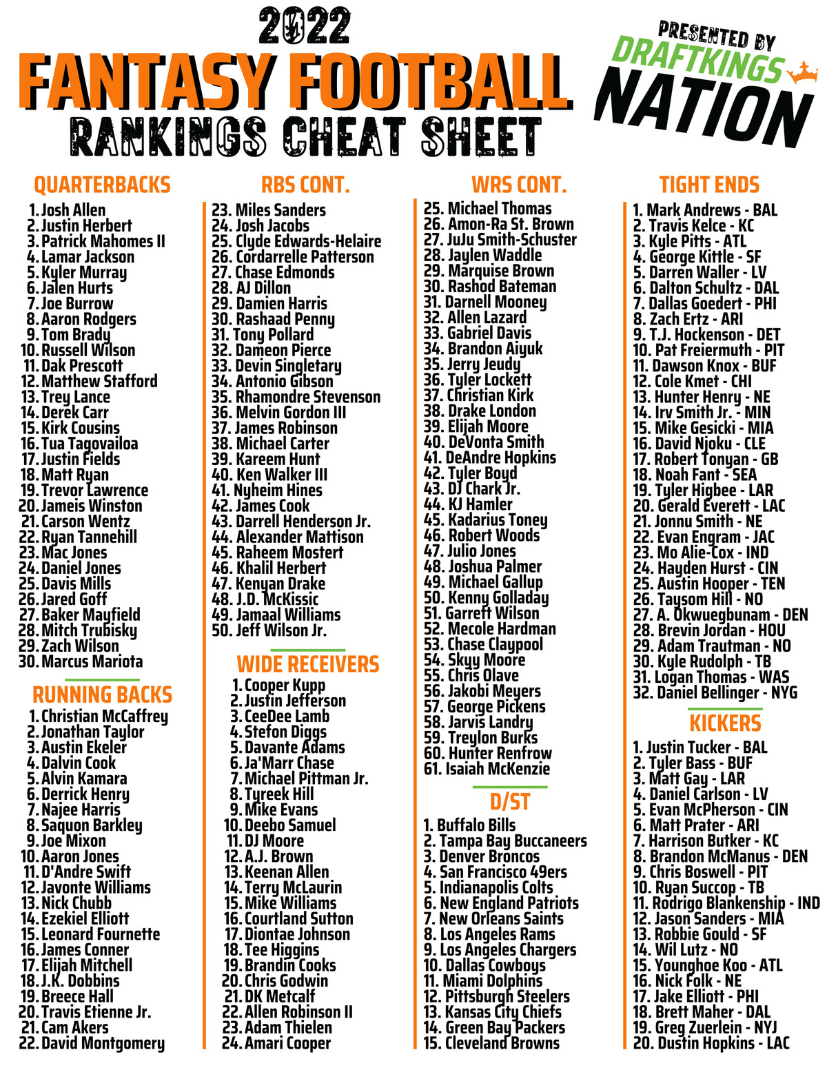 Espn Fantasy Football Printable Rankings