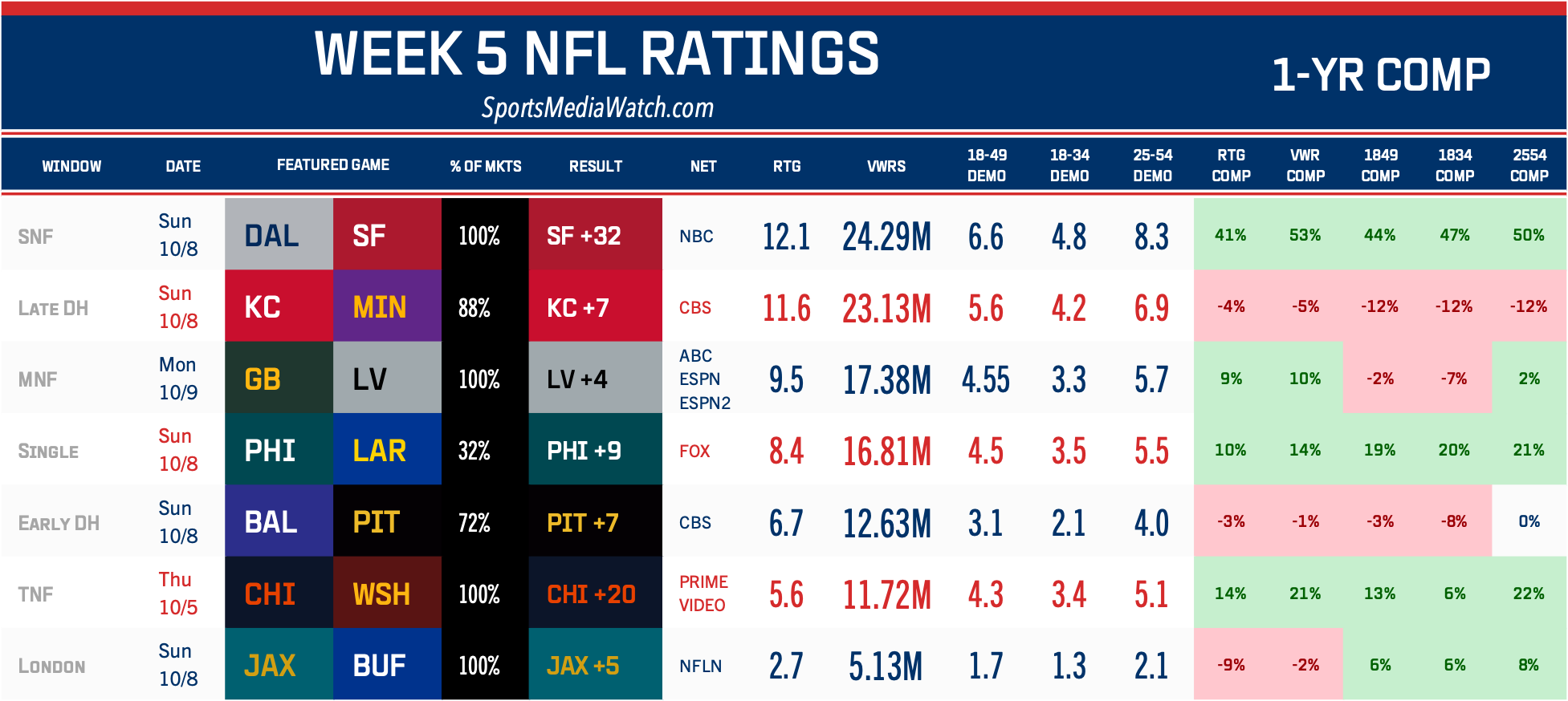 Nfl Week 5 Schedule Printable