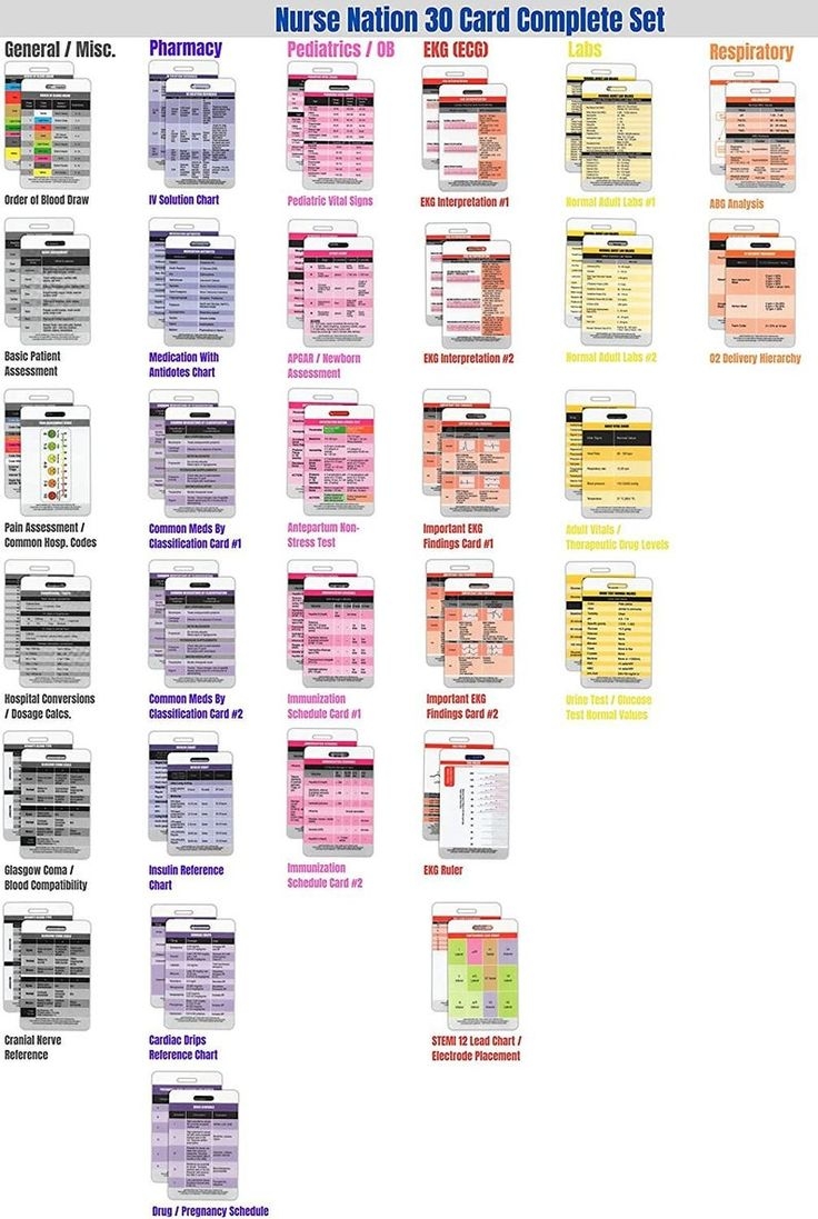 Nurse Nation 30 Vertical Badge Reference Cards Set Nursing Lab Values EKG Vitals And More bonus Cheat Sheets Etsy