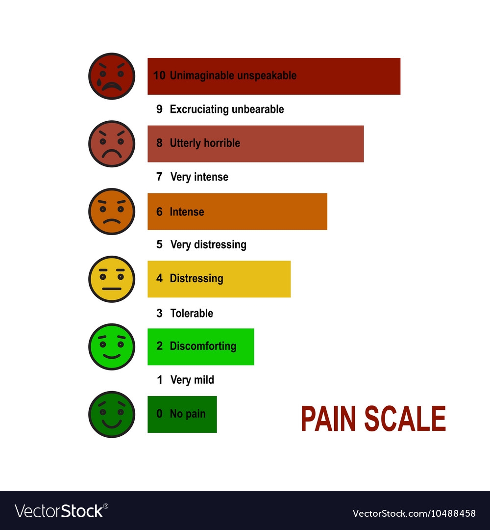 Printable Pain Scale Chart 1-10