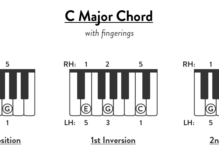 Piano Chord Chart Reference Guides Free Printable PDFs