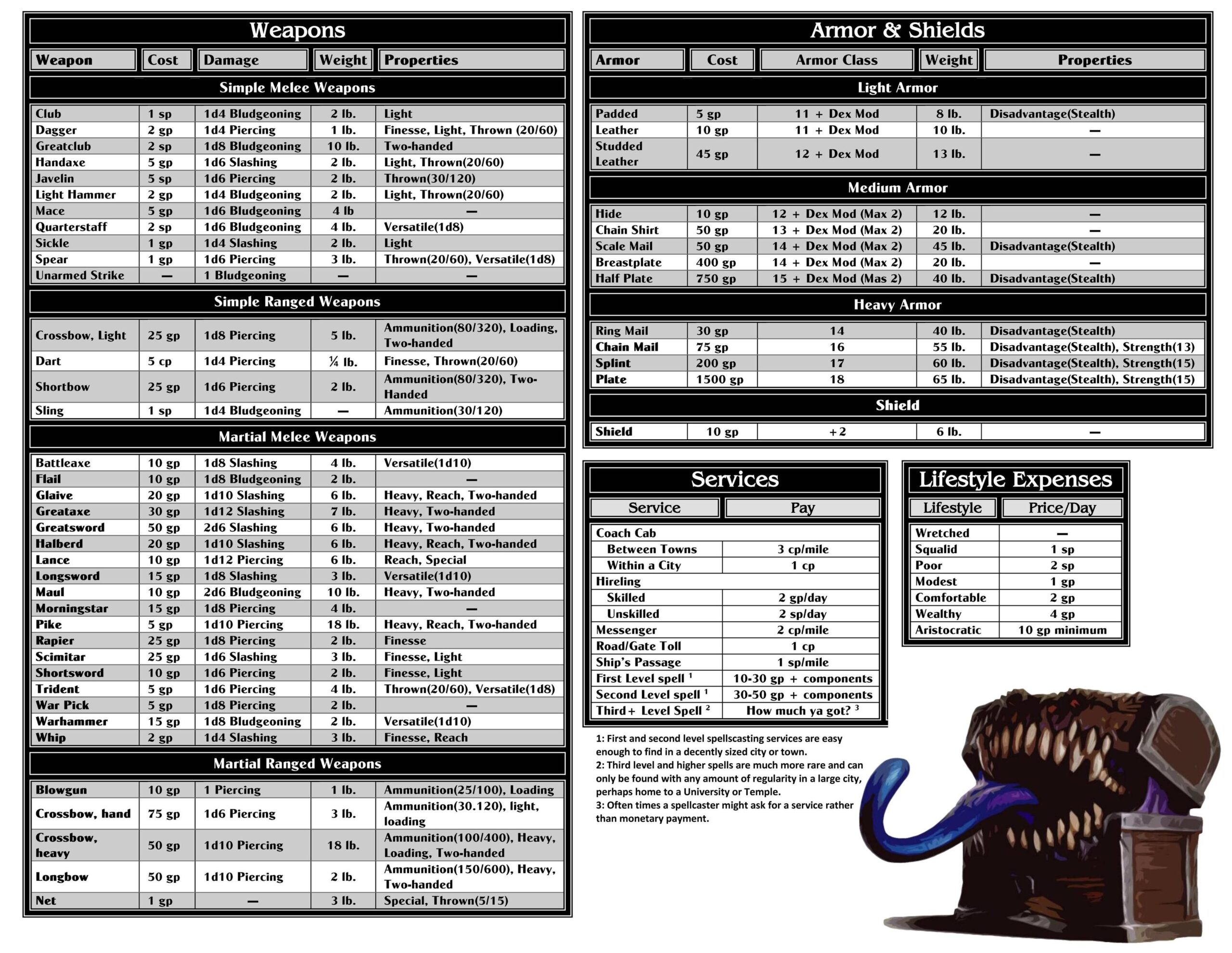 Player Cheat Sheets