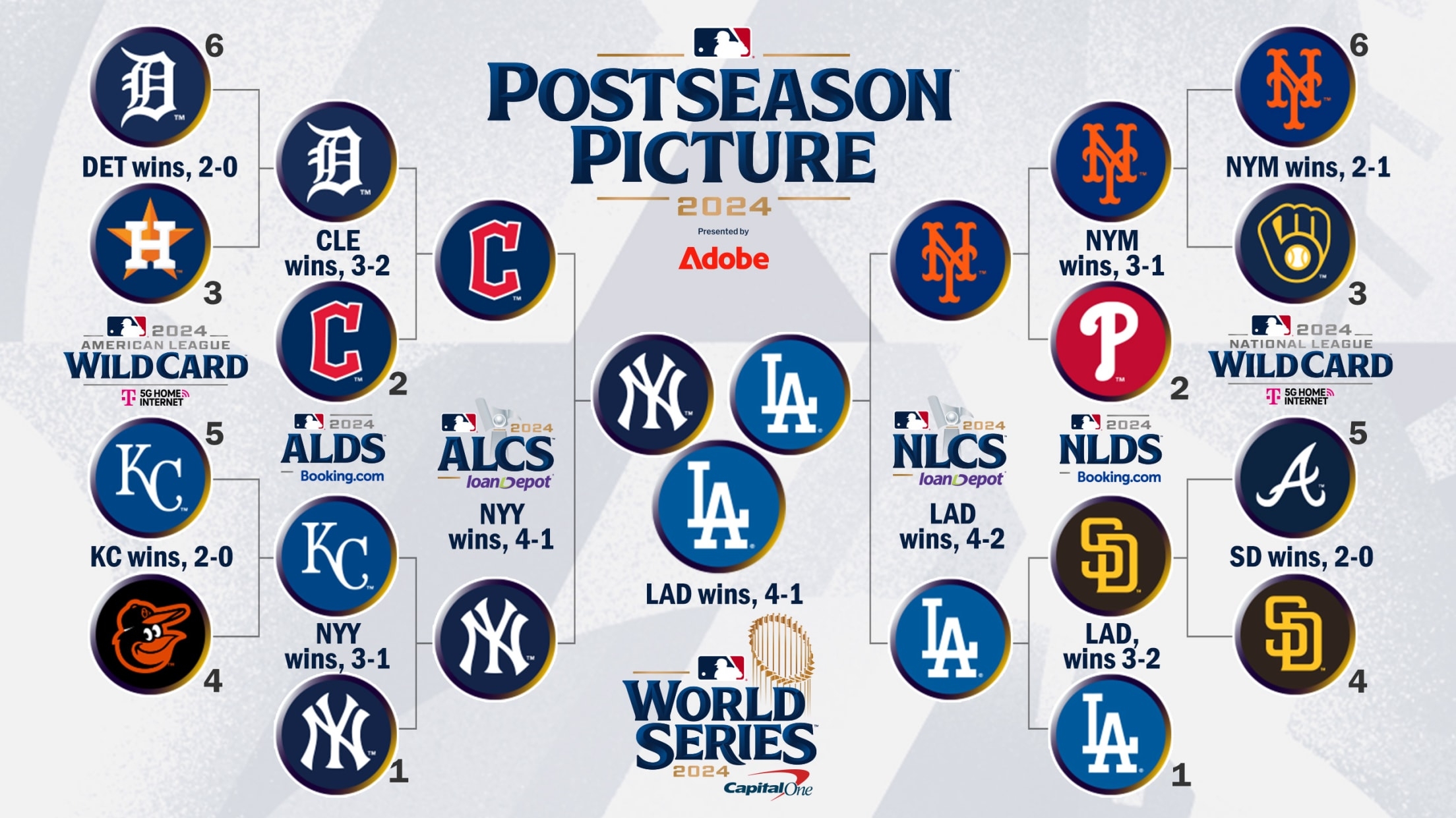 Printable Mlb Playoff Schedule 2025