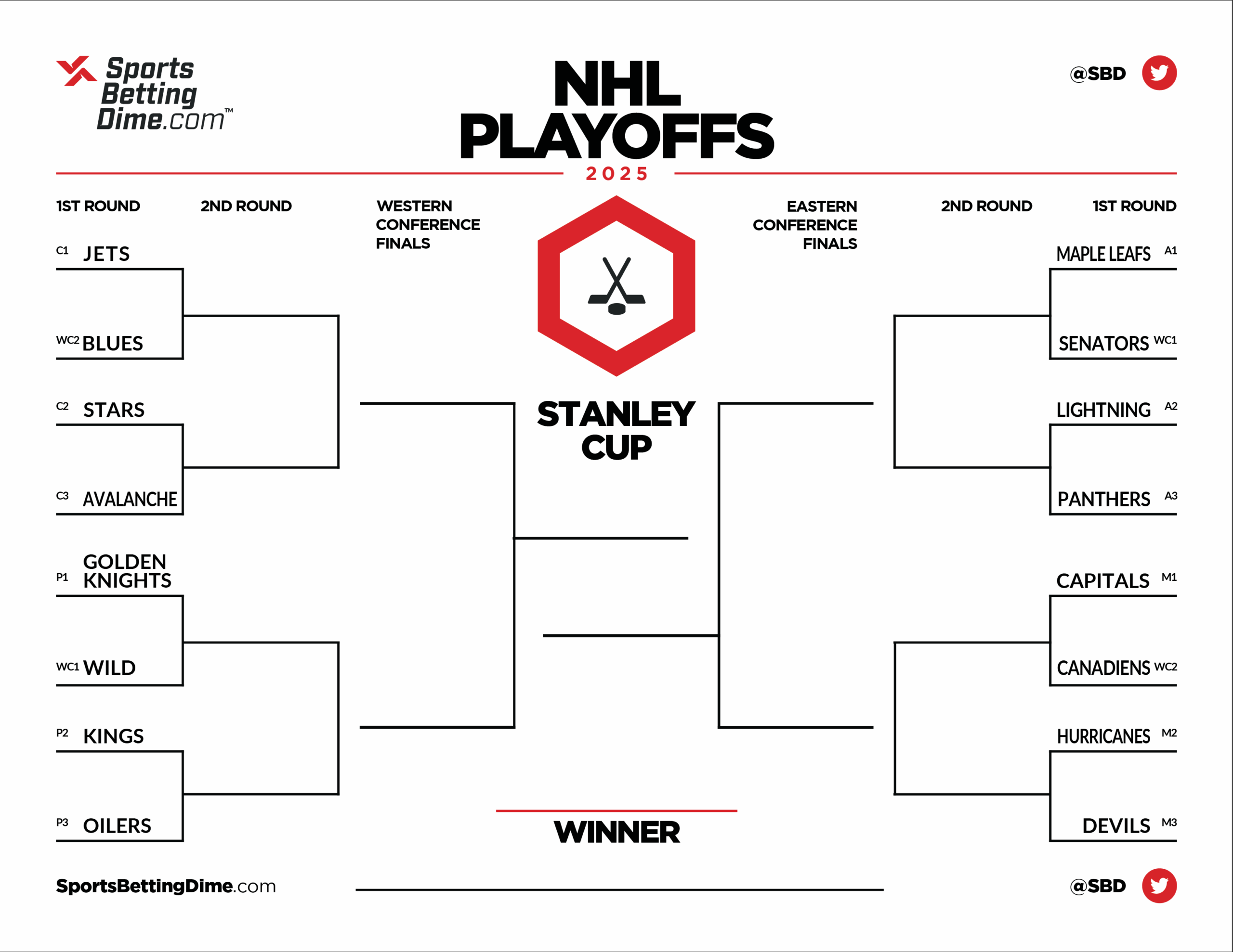 Printable 2025 World Cup Bracket