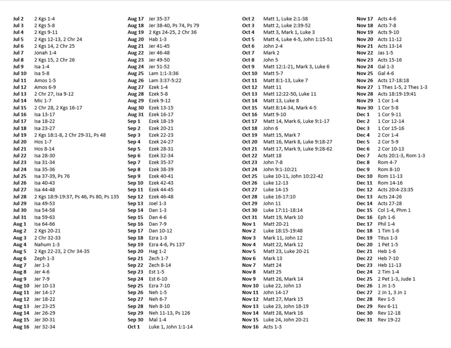 Printable Chronological Bible Reading Plan Kjv.Pdf