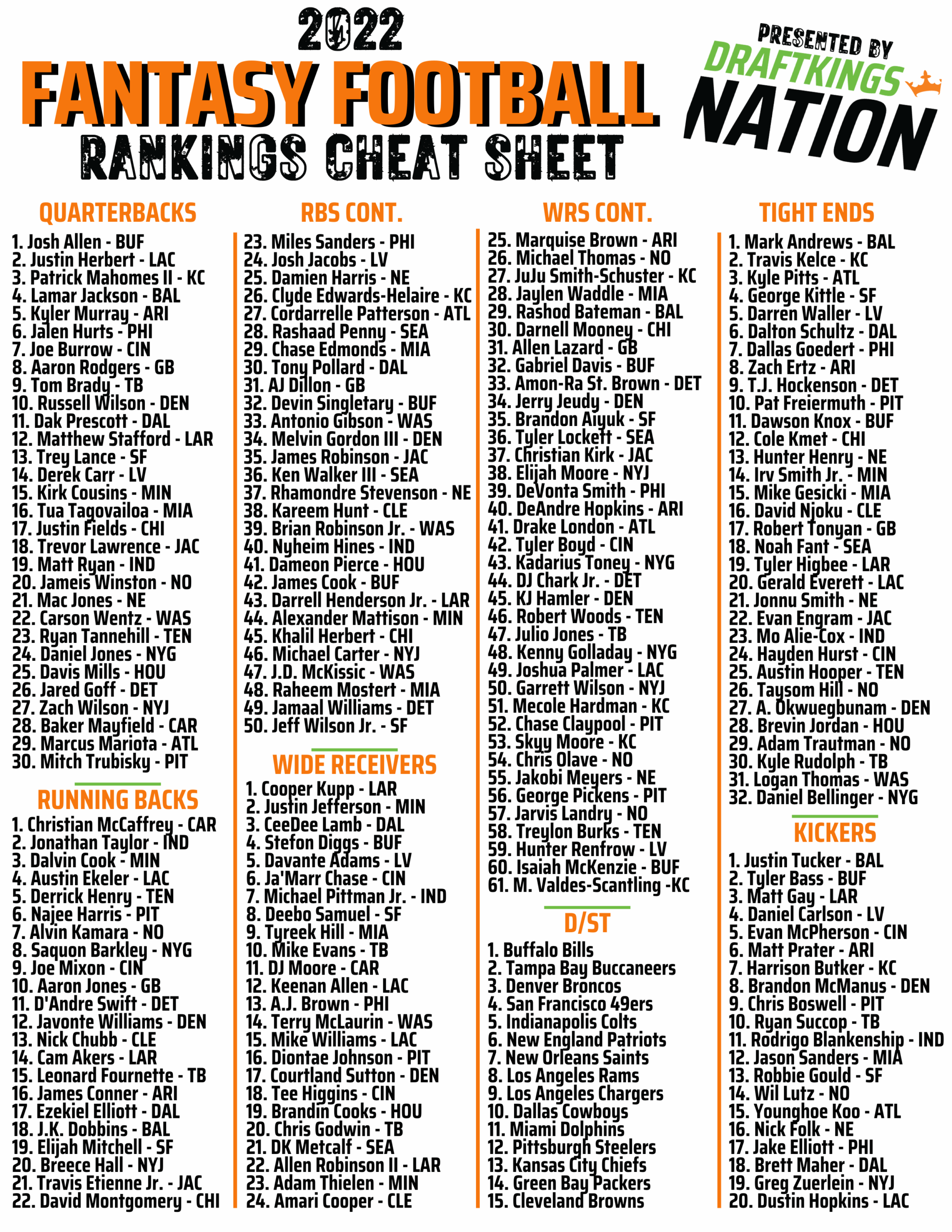 Fantasy Football Rankings 2025 By Position Printable