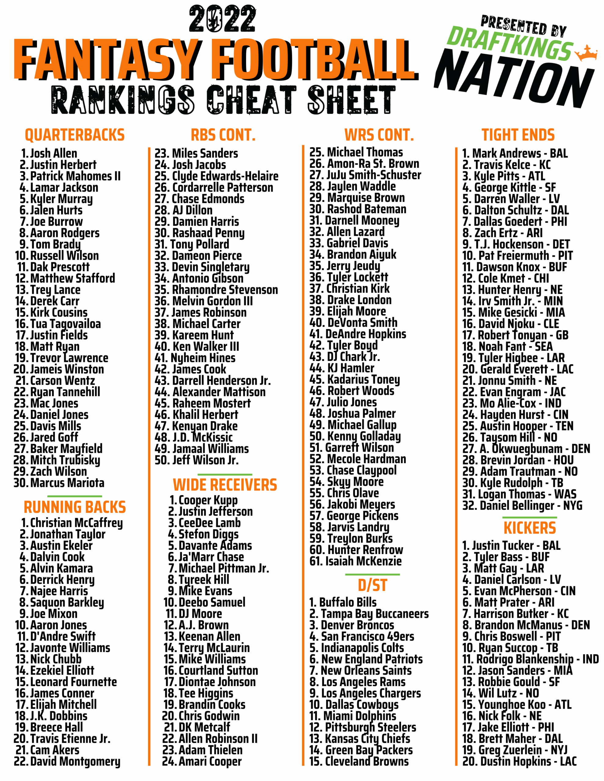 Fantasy Football Printable Cheat Sheets 2025