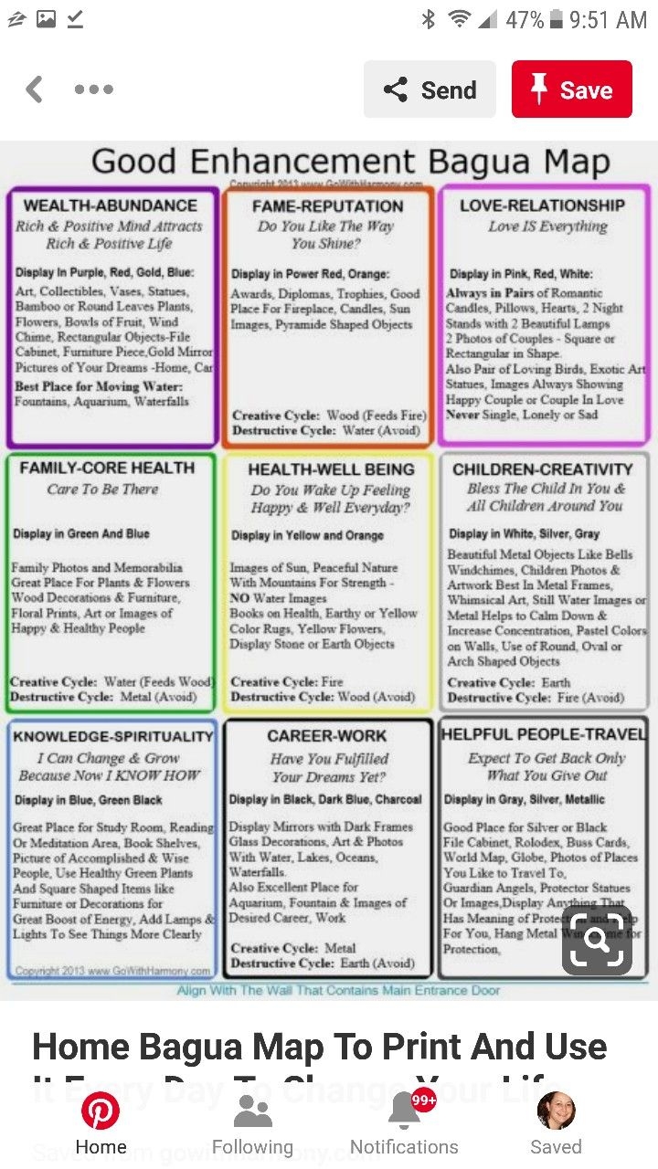 Printable Feng Shui Bagua Map
