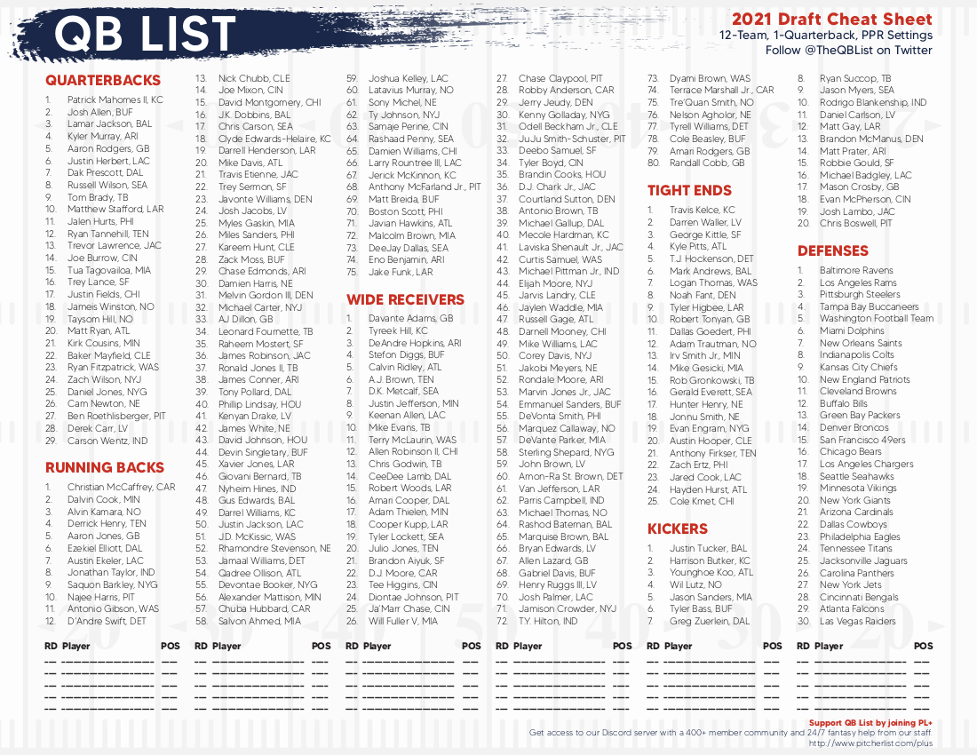 QB List Fantasy Football Cheat Sheet For 2021 Drafts QB List QB List Fantasy Football Cheat Sheet For 2021 Drafts QB List