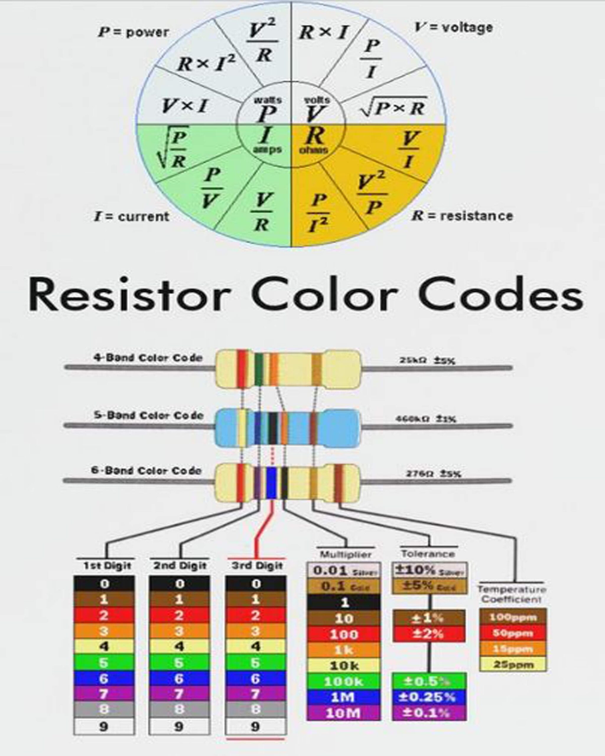 Resistor Color Code Chart Printable
