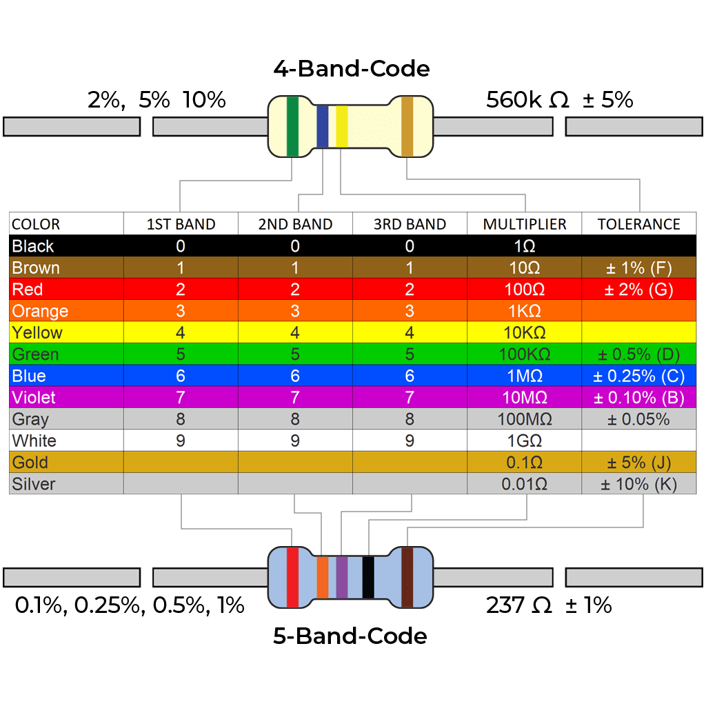 Resistor Color Code 4 Band Suntsu Electronics