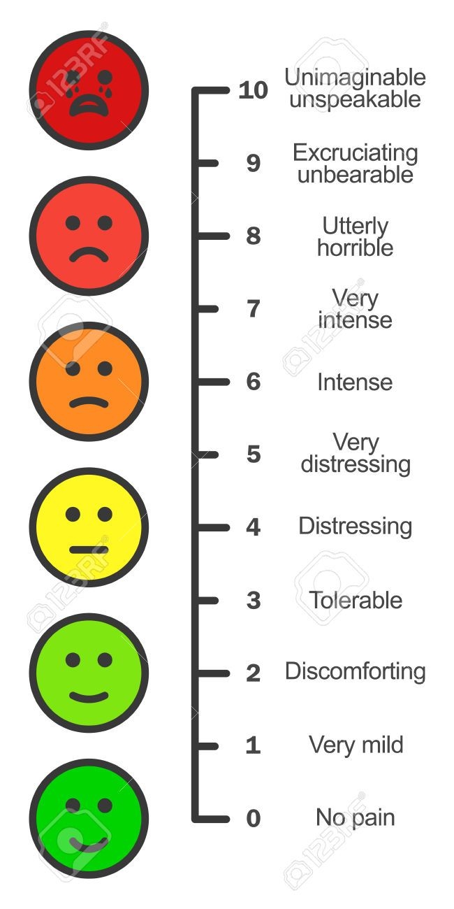 The Fallacy Of The Pain Scale