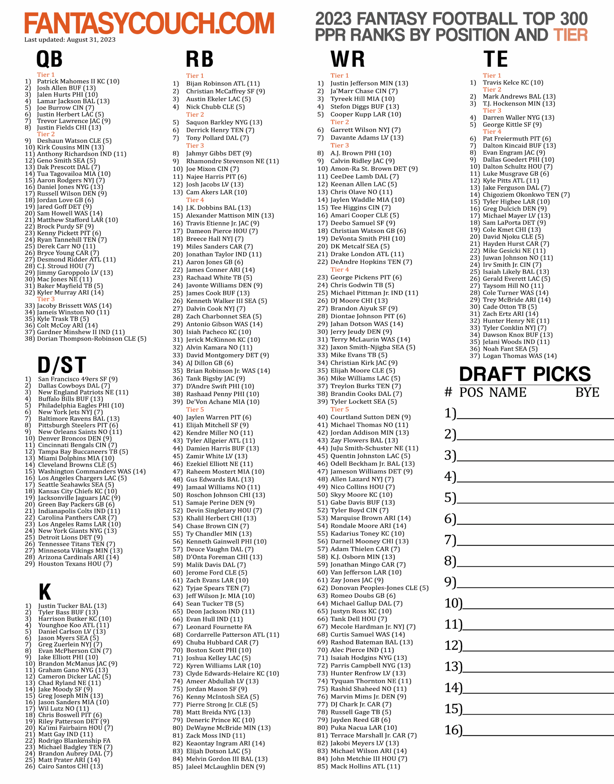 Top 300 List Fantasy Football 2023 CHEAT SHEET Top 300 List Fantasy Football 2023 CHEAT SHEET