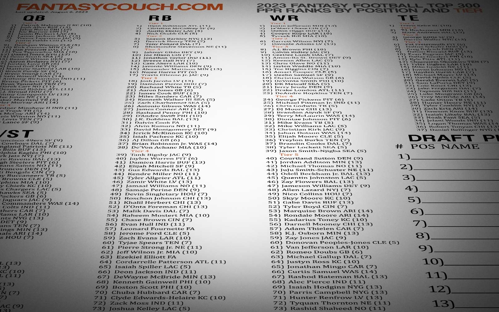 Top 300 List Fantasy Football 2023 CHEAT SHEET