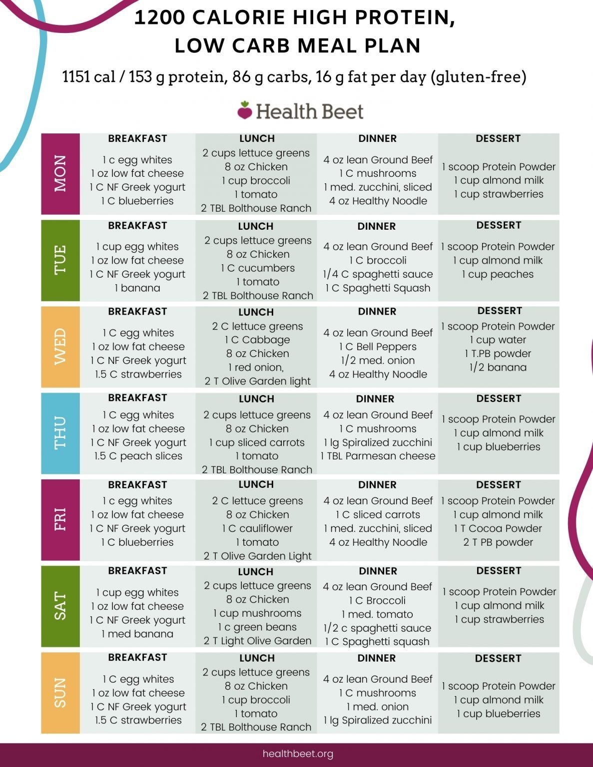 1200 Calorie High Protein Low Carb Meal Plan with Printable 