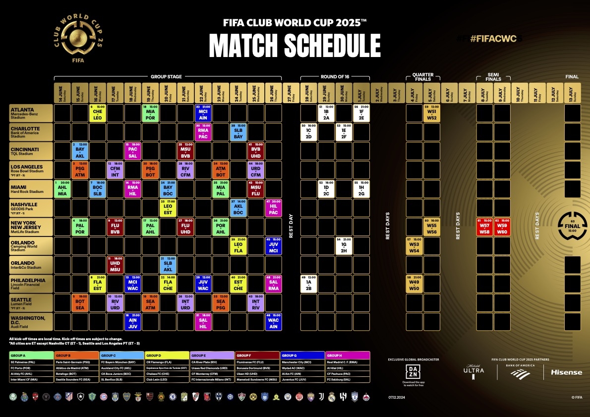 2025 FIFA Club World Cup Schedule Released SportsTravel