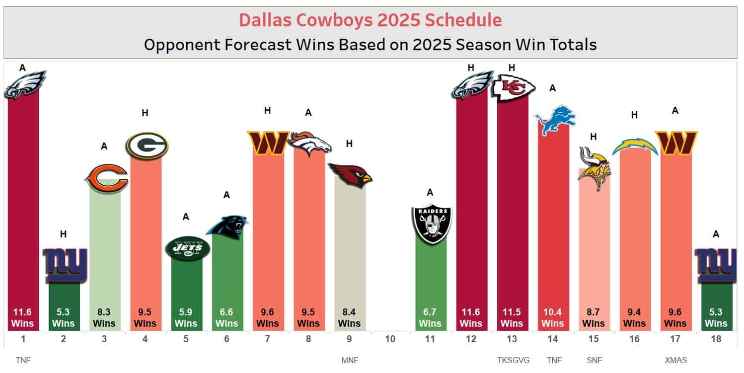 Nfl Schedule 2025 Week 1 Printable