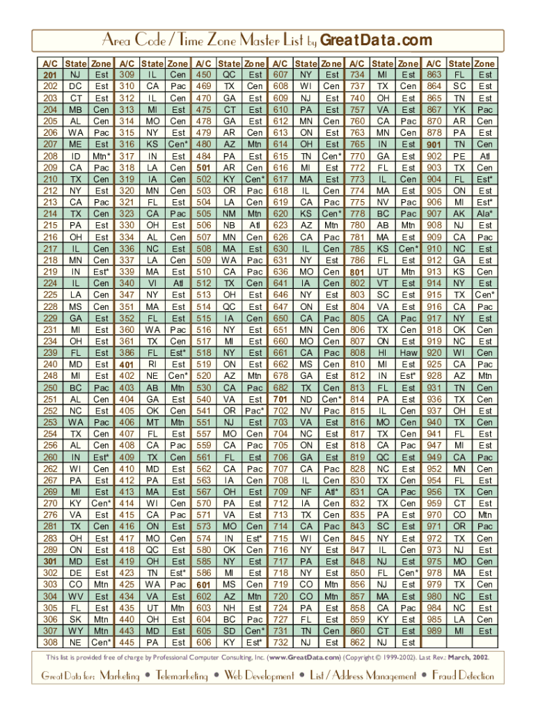239 Area Code Fill Online Printable Fillable Blank PdfFiller