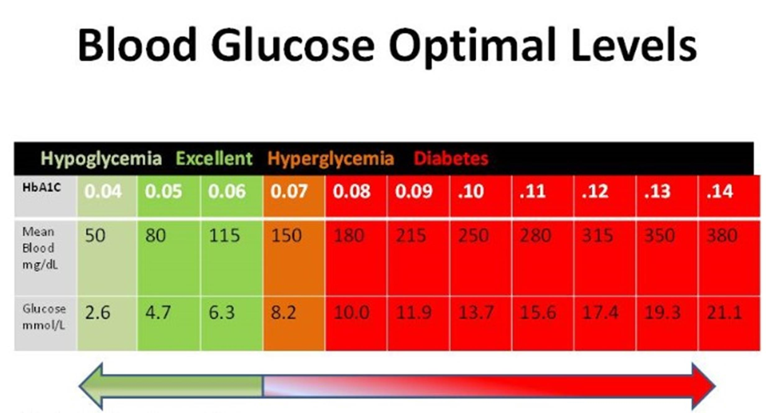 25 Printable Blood Sugar Charts Normal High Low TemplateLab