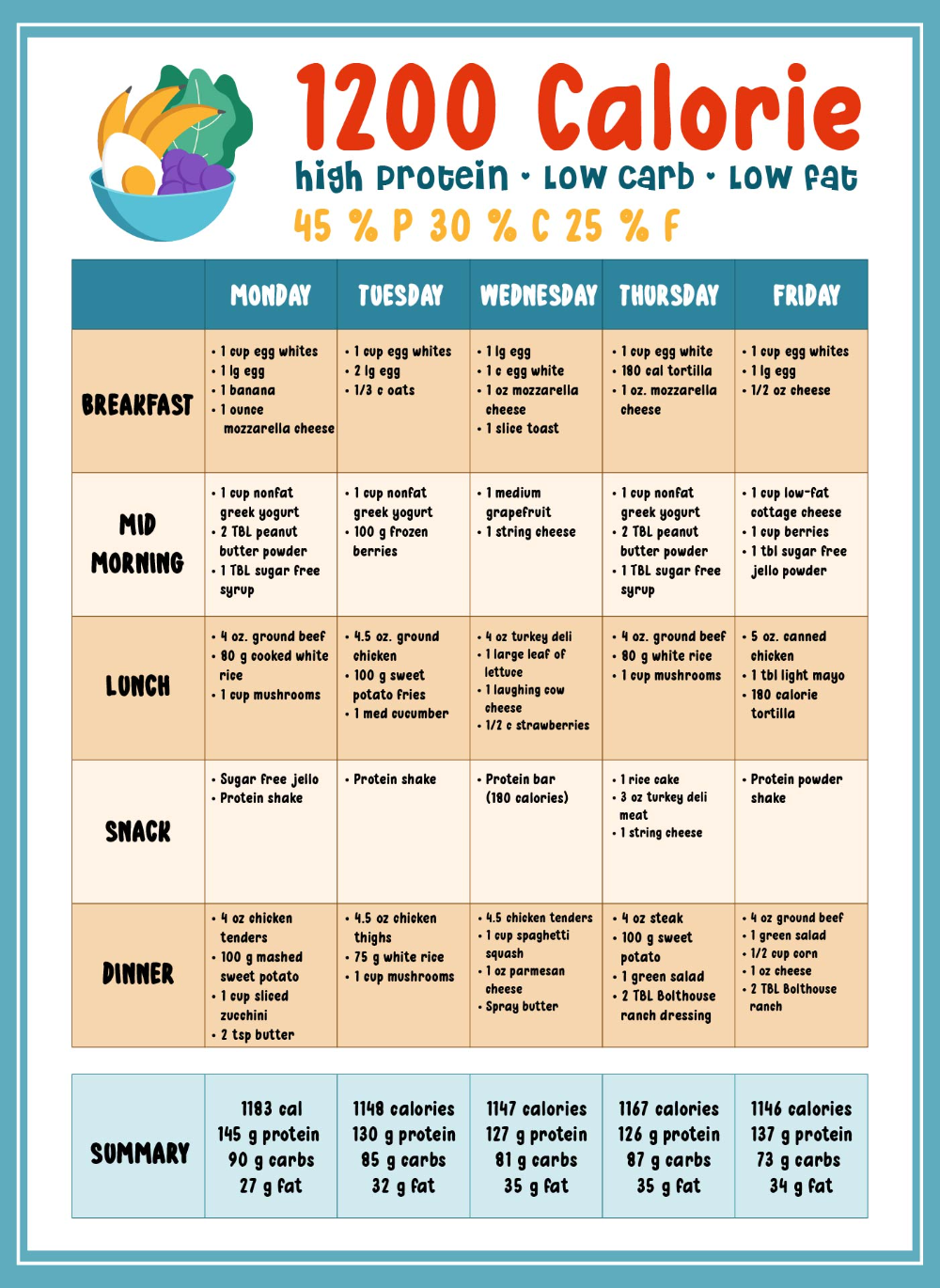 9 1200 Calorie Diet Meal Plan Ideas In 2025 1200 Calorie Diet 1200 Calories 1200 Calorie Diet Meal Plan